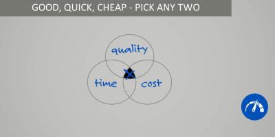 Good, cheap, quick – pick any two