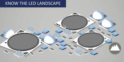 know the led landscape