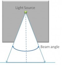 led terminology