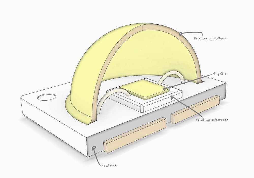 LED crosssection