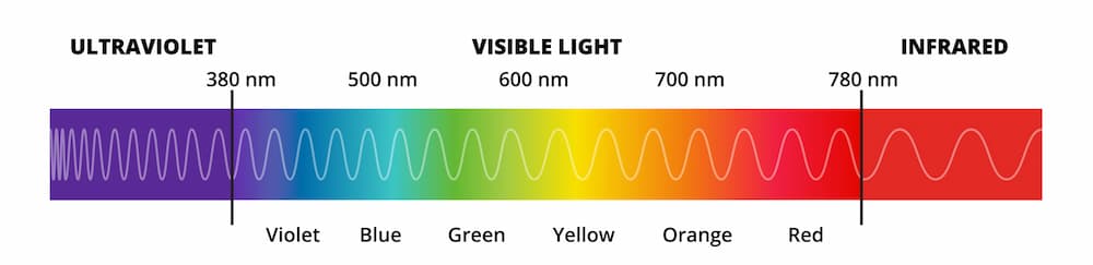 Electromagnetic spectrum